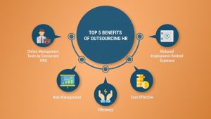 Outsourcing HR