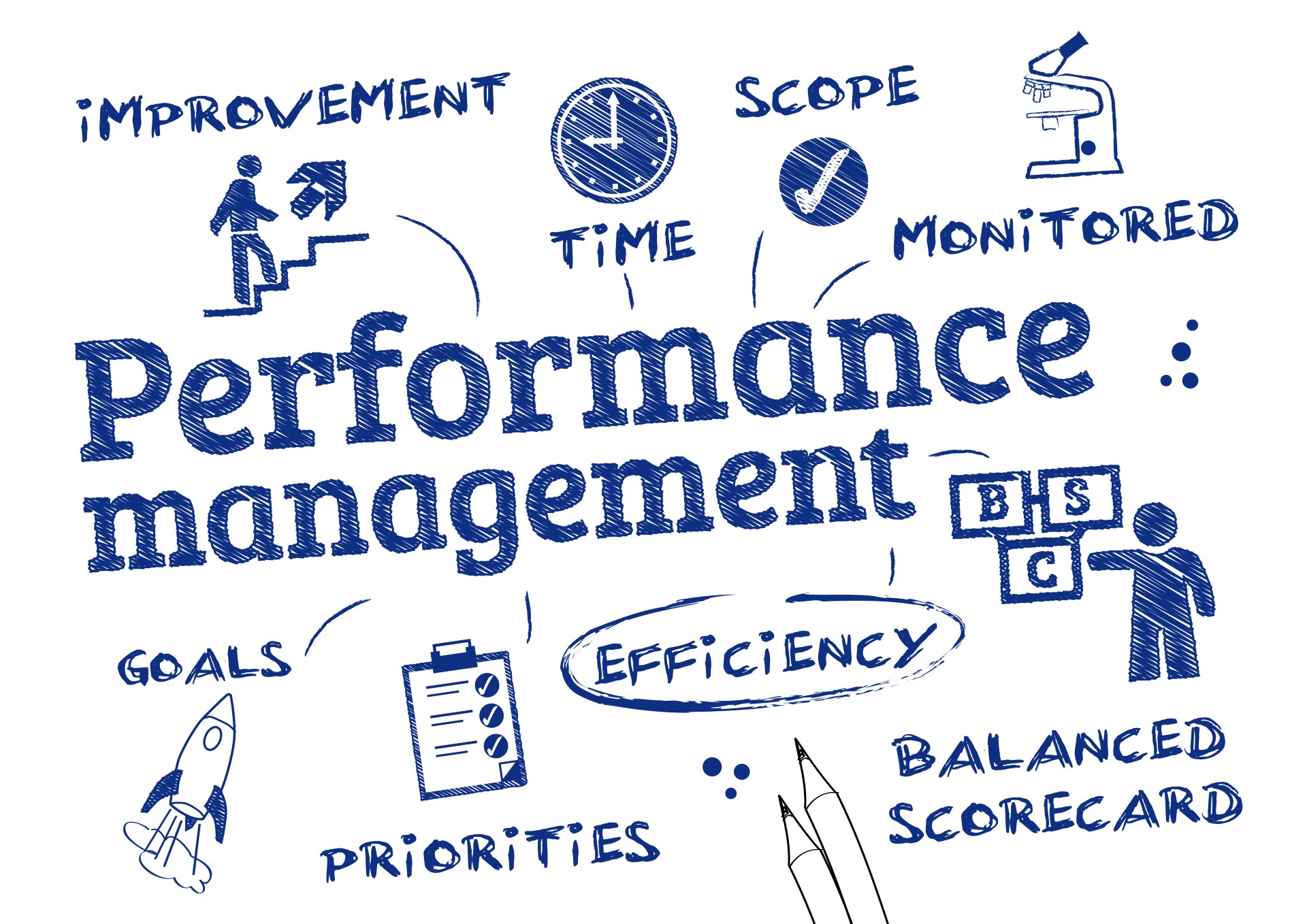 What Is Successful Performance Management